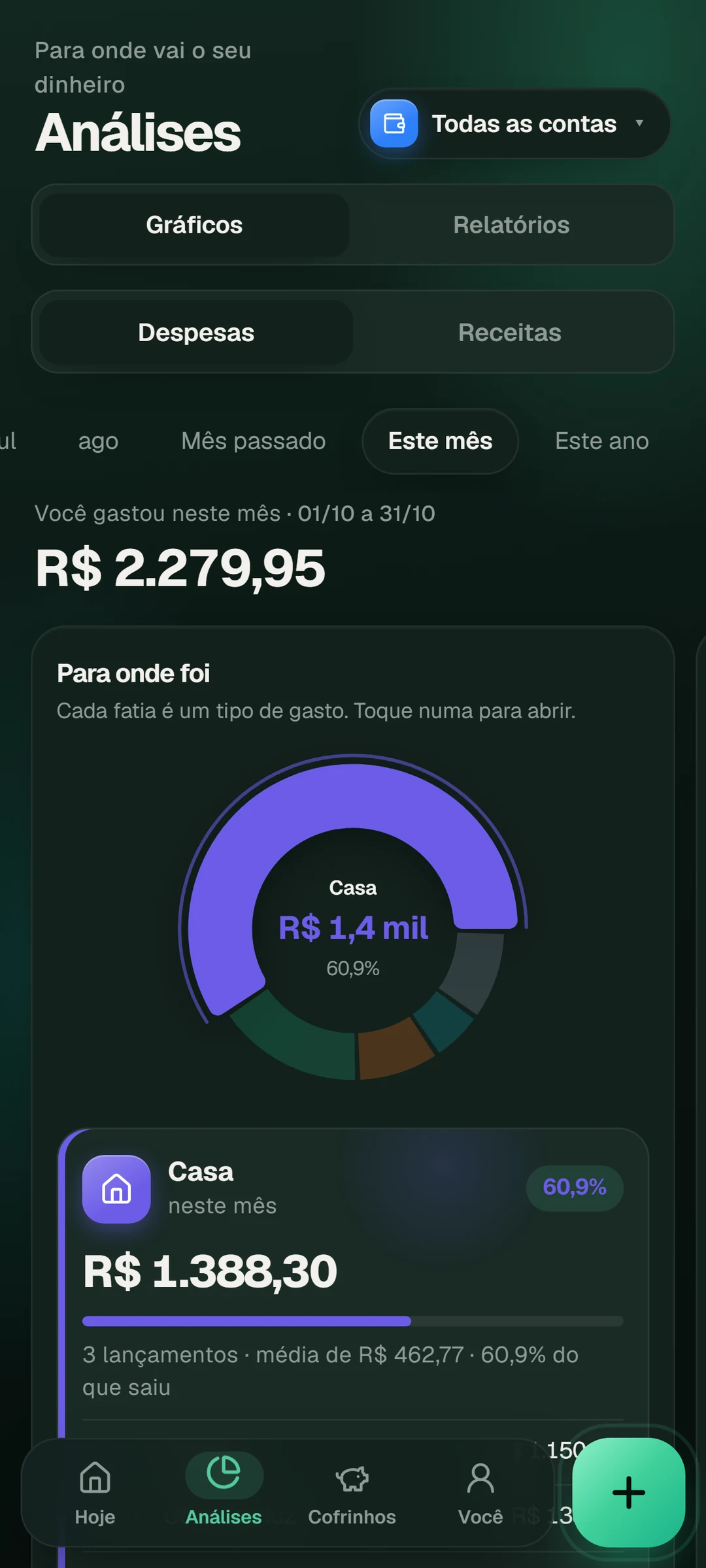 Análises: para onde foi o dinheiro