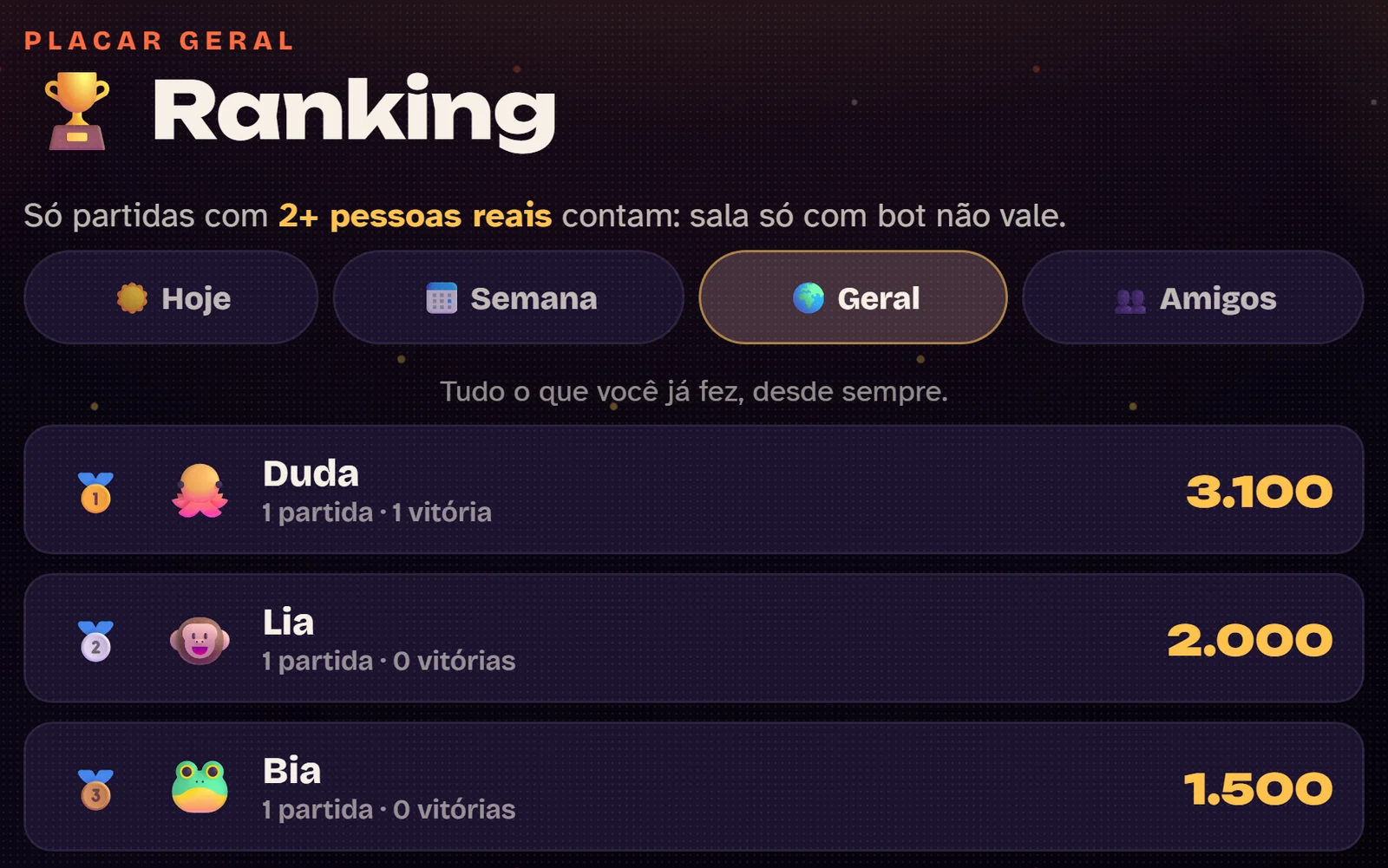 O ranking do jogo, com a pontuação de cada um